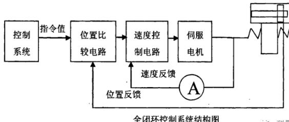 长沙蔡司长沙三坐标测量机