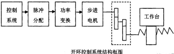 长沙蔡司长沙三坐标测量机