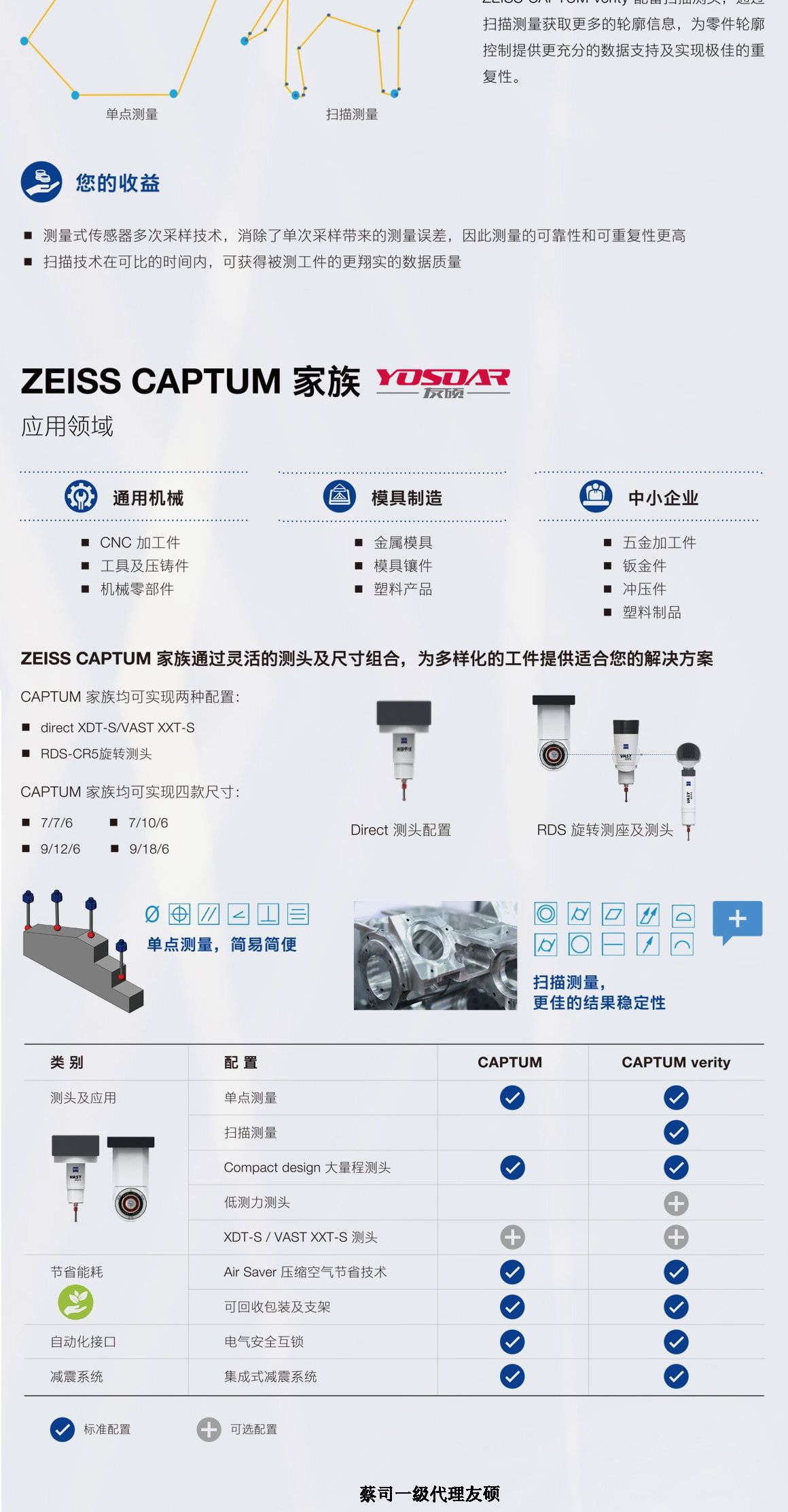 长沙蔡司三坐标CAPTUM