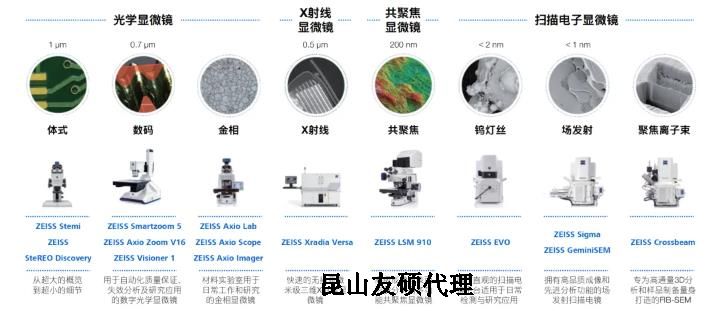 长沙蔡司长沙扫描电镜